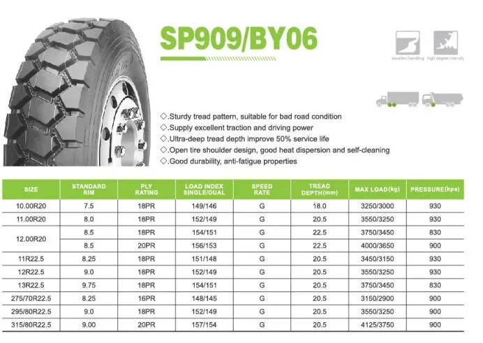 High Quality All Steel Tubeless Light and Heavy Duty All Steel Radial TBR Truck Tire 385/65r22.5 11.00r20 13r22.5 12.00r24 7.50r16 12r22.5