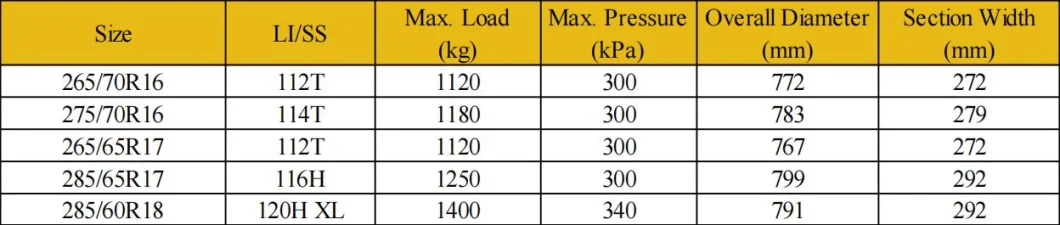 Hanmix All Terrain SUV Tire Grandrank Hx22 265/70r16, 275/70r16, 265/65r17, 285/65r17, 285/60r18 Gso, Saso, ECE, ISO9001